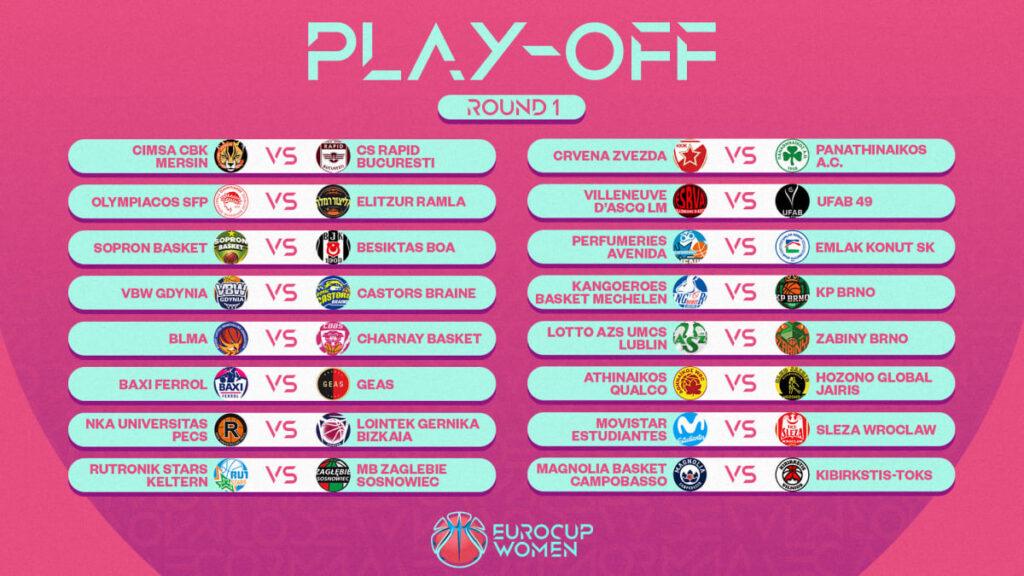 Όλα τα ζευγάρια του EuroCup!